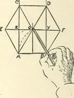 Picture 139 of 200 from Freehand perspective and sketching; principles and methods of expression in the pictorial representation of common objects, interiors, buildings and landscapes (1916), leaf 141