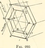 An illustration from Freehand perspective and sketching; principles and methods of expression in the pictorial representation of common objects, interiors, buildings and landscapes (1916)