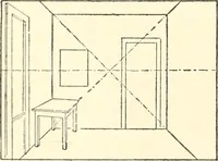 Picture 149 of 200 from Freehand perspective and sketching; principles and methods of expression in the pictorial representation of common objects, interiors, buildings and landscapes (1916), leaf 151