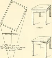 Picture 150 of 200 from Freehand perspective and sketching; principles and methods of expression in the pictorial representation of common objects, interiors, buildings and landscapes (1916), leaf 152
