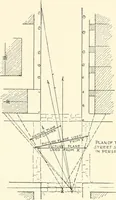An illustration from Freehand perspective and sketching; principles and methods of expression in the pictorial representation of common objects, interiors, buildings and landscapes (1916)