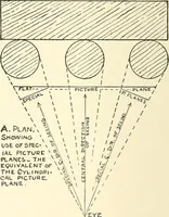 An illustration from Freehand perspective and sketching; principles and methods of expression in the pictorial representation of common objects, interiors, buildings and landscapes (1916)