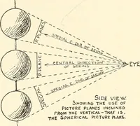 Picture 160 of 200 from Freehand perspective and sketching; principles and methods of expression in the pictorial representation of common objects, interiors, buildings and landscapes (1916), leaf 160