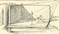 An illustration from Freehand perspective and sketching; principles and methods of expression in the pictorial representation of common objects, interiors, buildings and landscapes (1916)