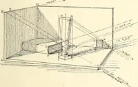 An illustration from Freehand perspective and sketching; principles and methods of expression in the pictorial representation of common objects, interiors, buildings and landscapes (1916)