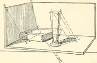 Picture 166 of 200 from Freehand perspective and sketching; principles and methods of expression in the pictorial representation of common objects, interiors, buildings and landscapes (1916), leaf 165
