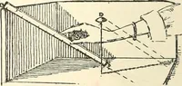 An illustration from Freehand perspective and sketching; principles and methods of expression in the pictorial representation of common objects, interiors, buildings and landscapes (1916)