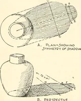 Picture 169 of 200 from Freehand perspective and sketching; principles and methods of expression in the pictorial representation of common objects, interiors, buildings and landscapes (1916), leaf 167