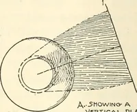 Picture 170 of 200 from Freehand perspective and sketching; principles and methods of expression in the pictorial representation of common objects, interiors, buildings and landscapes (1916), leaf 167