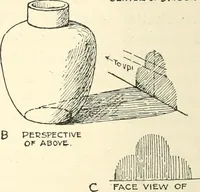 Picture 171 of 200 from Freehand perspective and sketching; principles and methods of expression in the pictorial representation of common objects, interiors, buildings and landscapes (1916), leaf 167