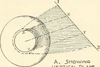Picture 172 of 200 from Freehand perspective and sketching; principles and methods of expression in the pictorial representation of common objects, interiors, buildings and landscapes (1916), leaf 168