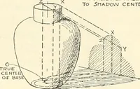 Picture 173 of 200 from Freehand perspective and sketching; principles and methods of expression in the pictorial representation of common objects, interiors, buildings and landscapes (1916), leaf 168