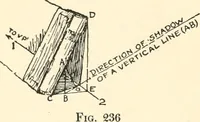 An illustration from Freehand perspective and sketching; principles and methods of expression in the pictorial representation of common objects, interiors, buildings and landscapes (1916)