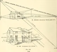 Picture 176 of 200 from Freehand perspective and sketching; principles and methods of expression in the pictorial representation of common objects, interiors, buildings and landscapes (1916), leaf 169
