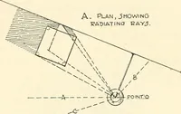 An illustration from Freehand perspective and sketching; principles and methods of expression in the pictorial representation of common objects, interiors, buildings and landscapes (1916)