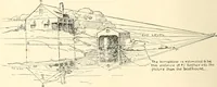 Picture 187 of 200 from Freehand perspective and sketching; principles and methods of expression in the pictorial representation of common objects, interiors, buildings and landscapes (1916), leaf 177