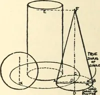 An illustration from Freehand perspective and sketching; principles and methods of expression in the pictorial representation of common objects, interiors, buildings and landscapes (1916)