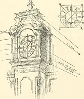 Picture 197 of 200 from Freehand perspective and sketching; principles and methods of expression in the pictorial representation of common objects, interiors, buildings and landscapes (1916), leaf 186