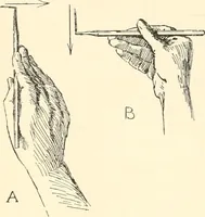 An illustration from Freehand perspective and sketching; principles and methods of expression in the pictorial representation of common objects, interiors, buildings and landscapes (1916)