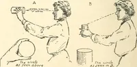 Picture 10 of 200 from Freehand perspective and sketching; principles and methods of expression in the pictorial representation of common objects, interiors, buildings and landscapes (1916), leaf 27