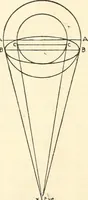 An illustration from Freehand perspective and sketching; principles and methods of expression in the pictorial representation of common objects, interiors, buildings and landscapes (1916)