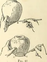 Picture 17 of 200 from Freehand perspective and sketching; principles and methods of expression in the pictorial representation of common objects, interiors, buildings and landscapes (1916), leaf 35