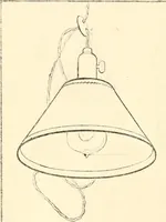Picture 18 of 200 from Freehand perspective and sketching; principles and methods of expression in the pictorial representation of common objects, interiors, buildings and landscapes (1916), leaf 37