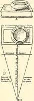 Picture 46 of 200 from Freehand perspective and sketching; principles and methods of expression in the pictorial representation of common objects, interiors, buildings and landscapes (1916), leaf 65