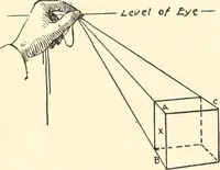An illustration from Freehand perspective and sketching; principles and methods of expression in the pictorial representation of common objects, interiors, buildings and landscapes (1916)