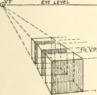 Picture 50 of 200 from Freehand perspective and sketching; principles and methods of expression in the pictorial representation of common objects, interiors, buildings and landscapes (1916), leaf 70