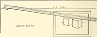 Picture 54 of 200 from Freehand perspective and sketching; principles and methods of expression in the pictorial representation of common objects, interiors, buildings and landscapes (1916), leaf 75