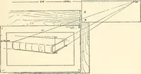 An illustration from Freehand perspective and sketching; principles and methods of expression in the pictorial representation of common objects, interiors, buildings and landscapes (1916)