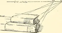 Picture 59 of 200 from Freehand perspective and sketching; principles and methods of expression in the pictorial representation of common objects, interiors, buildings and landscapes (1916), leaf 81