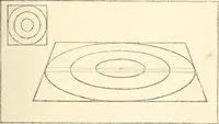 An illustration from Freehand perspective and sketching; principles and methods of expression in the pictorial representation of common objects, interiors, buildings and landscapes (1916)