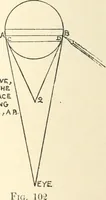 Picture 61 of 200 from Freehand perspective and sketching; principles and methods of expression in the pictorial representation of common objects, interiors, buildings and landscapes (1916), leaf 83