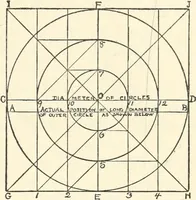An illustration from Freehand perspective and sketching; principles and methods of expression in the pictorial representation of common objects, interiors, buildings and landscapes (1916)