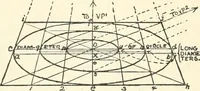 Picture 64 of 200 from Freehand perspective and sketching; principles and methods of expression in the pictorial representation of common objects, interiors, buildings and landscapes (1916), leaf 84