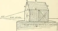 Picture 71 of 200 from Freehand perspective and sketching; principles and methods of expression in the pictorial representation of common objects, interiors, buildings and landscapes (1916), leaf 89