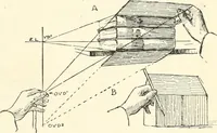 Picture 74 of 200 from Freehand perspective and sketching; principles and methods of expression in the pictorial representation of common objects, interiors, buildings and landscapes (1916), leaf 92