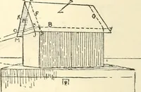 An illustration from Freehand perspective and sketching; principles and methods of expression in the pictorial representation of common objects, interiors, buildings and landscapes (1916)