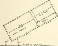 Picture 77 of 200 from Freehand perspective and sketching; principles and methods of expression in the pictorial representation of common objects, interiors, buildings and landscapes (1916), leaf 94