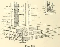 An illustration from Freehand perspective and sketching; principles and methods of expression in the pictorial representation of common objects, interiors, buildings and landscapes (1916)