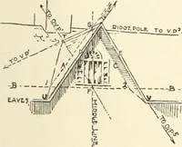 An illustration from Freehand perspective and sketching; principles and methods of expression in the pictorial representation of common objects, interiors, buildings and landscapes (1916)
