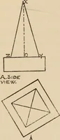 An illustration from Freehand perspective and sketching; principles and methods of expression in the pictorial representation of common objects, interiors, buildings and landscapes (1910)