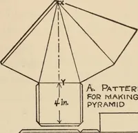 Picture 103 of 228 from Freehand perspective and sketching; principles and methods of expression in the pictorial representation of common objects, interiors, buildings and landscapes (1910), leaf 106