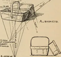 Picture 106 of 228 from Freehand perspective and sketching; principles and methods of expression in the pictorial representation of common objects, interiors, buildings and landscapes (1910), leaf 107