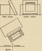 An illustration from Freehand perspective and sketching; principles and methods of expression in the pictorial representation of common objects, interiors, buildings and landscapes (1910)