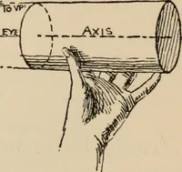 An illustration from Freehand perspective and sketching; principles and methods of expression in the pictorial representation of common objects, interiors, buildings and landscapes (1910)