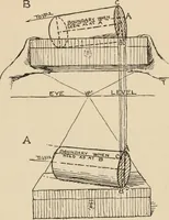 An illustration from Freehand perspective and sketching; principles and methods of expression in the pictorial representation of common objects, interiors, buildings and landscapes (1910)