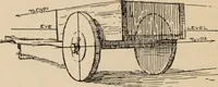 An illustration from Freehand perspective and sketching; principles and methods of expression in the pictorial representation of common objects, interiors, buildings and landscapes (1910)